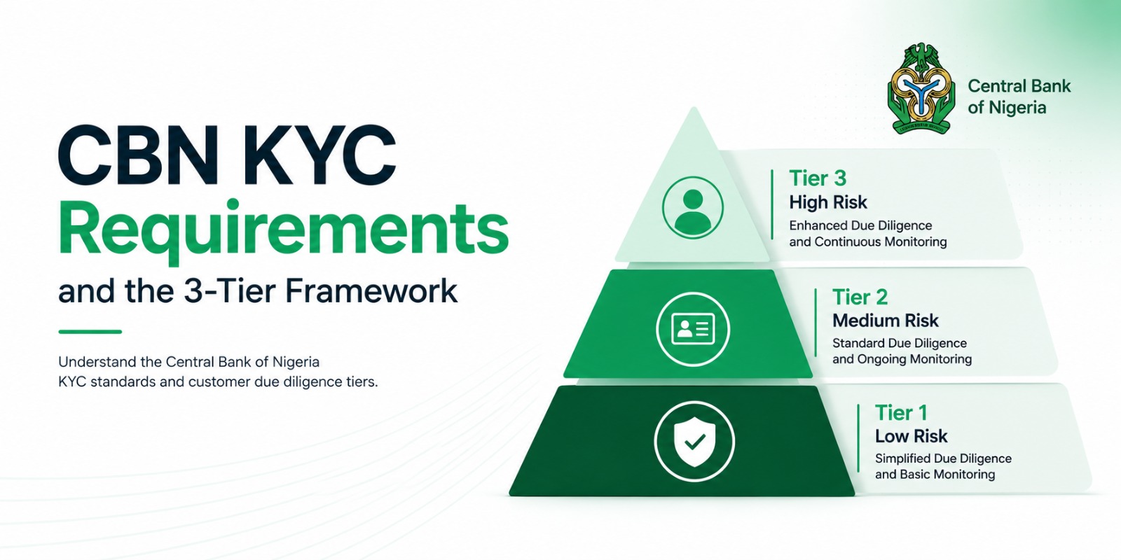 CBN KYC Requirements and the 3-Tier Framework - A Developer's Guide (2026)