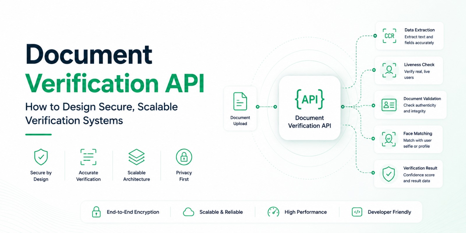 Document Verification API - How to Design Secure, Scalable Verification Systems