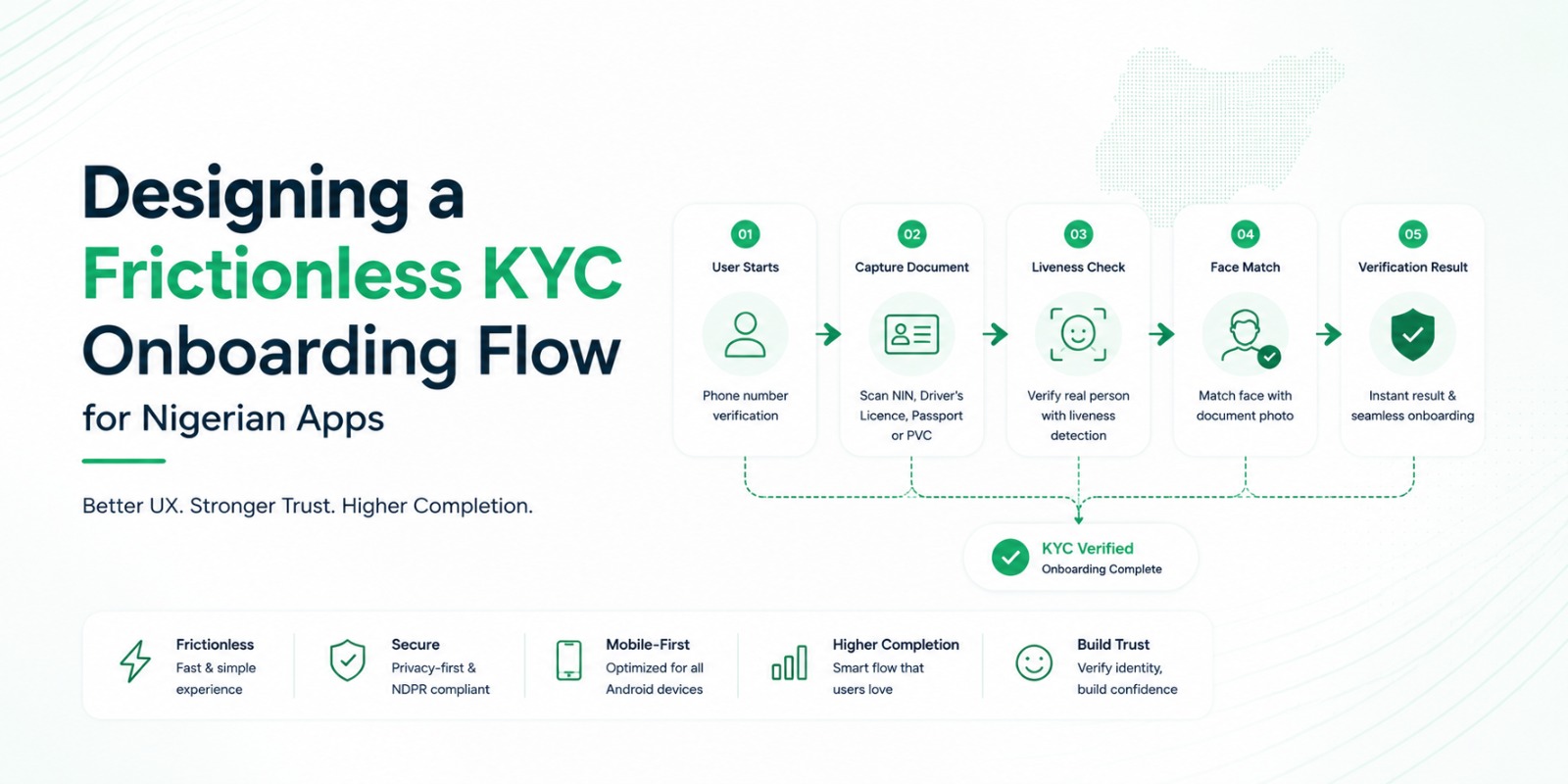 Designing a Frictionless KYC Onboarding Flow for Nigerian Apps