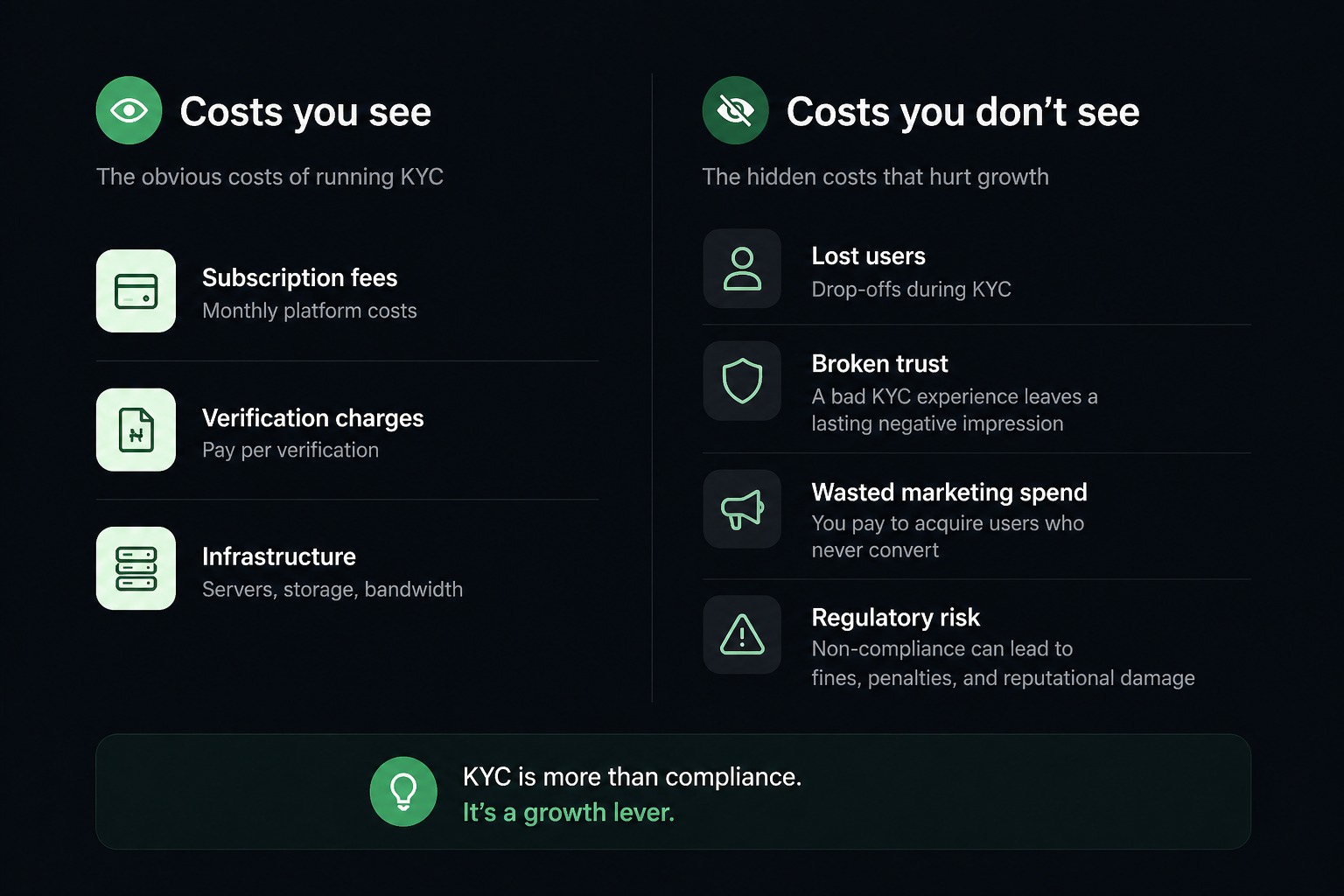 Costs you see VS Costs you don’t see