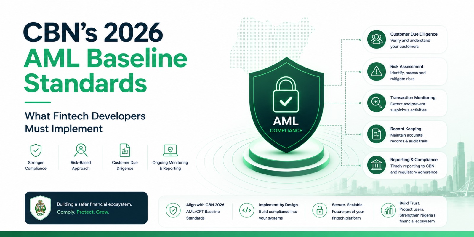 CBN's 2026 AML Baseline Standards - What Fintech Developers Must Implement