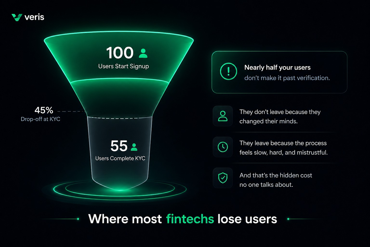 Where most fintechs lose users